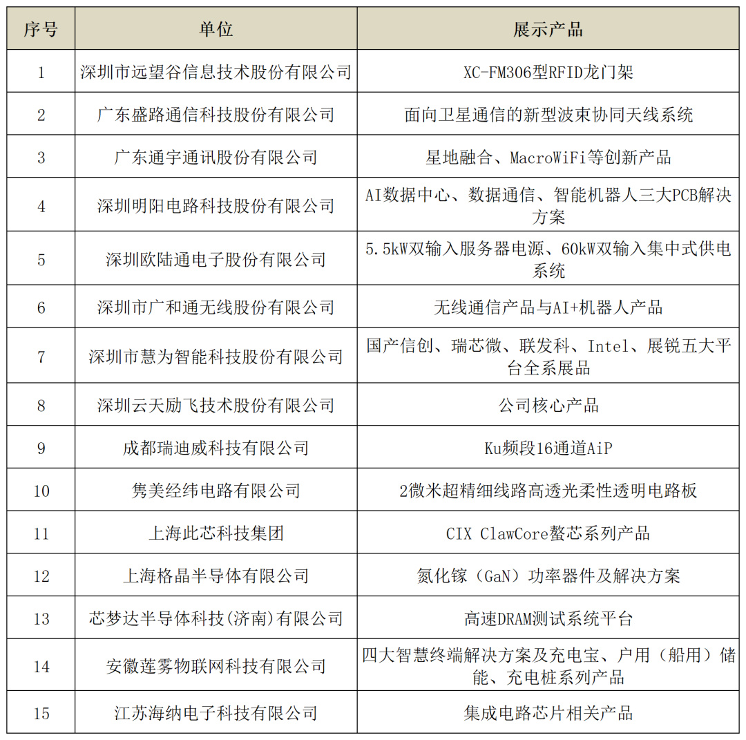 参展企业信息汇总_校内项目.png